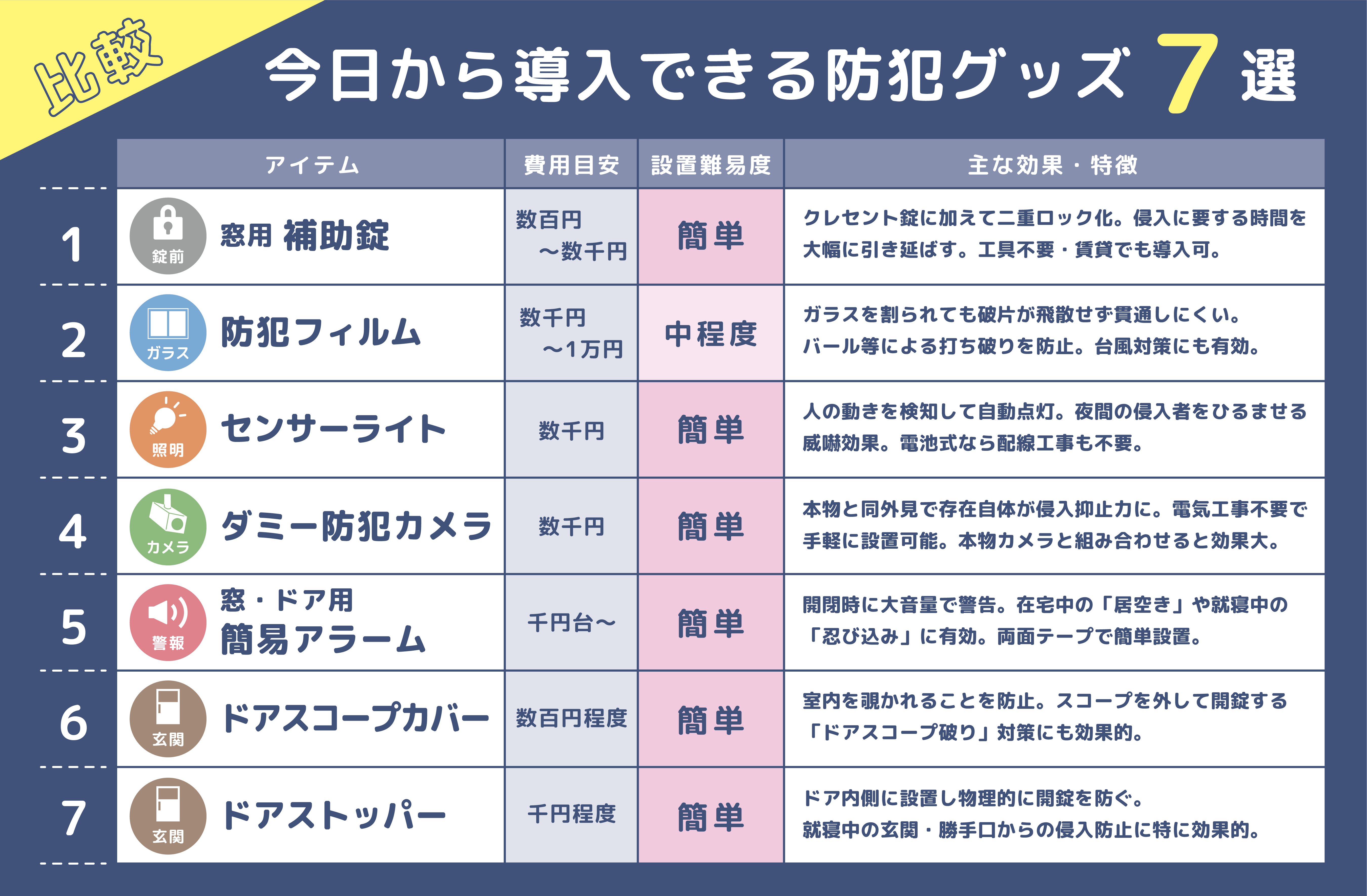 防犯グッズ７選.png