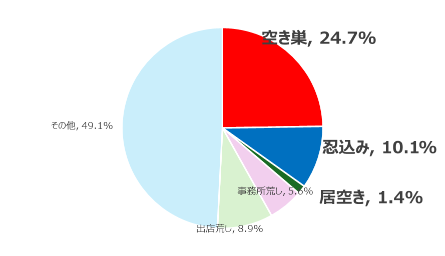 グラフ1.png