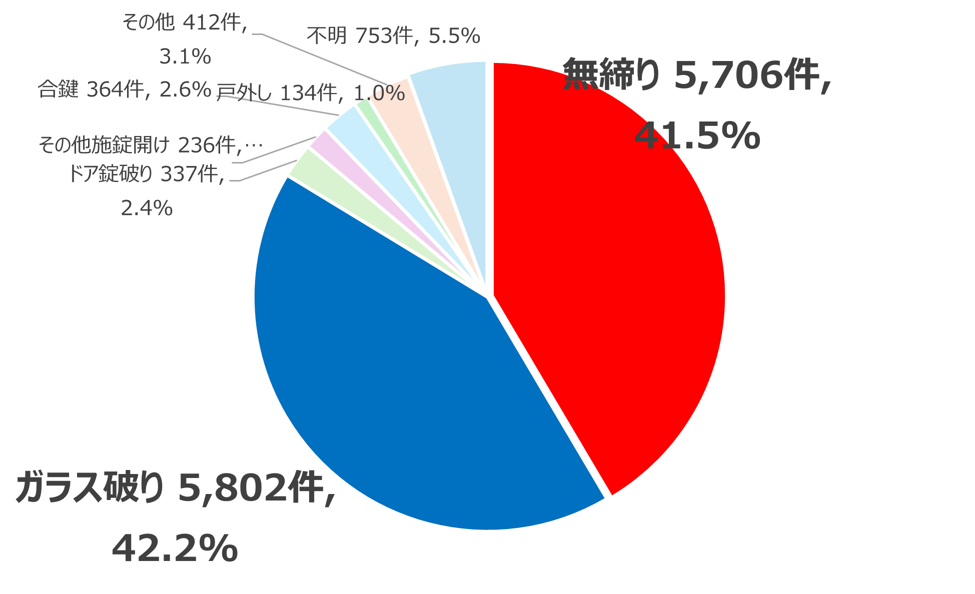 グラフ2.png