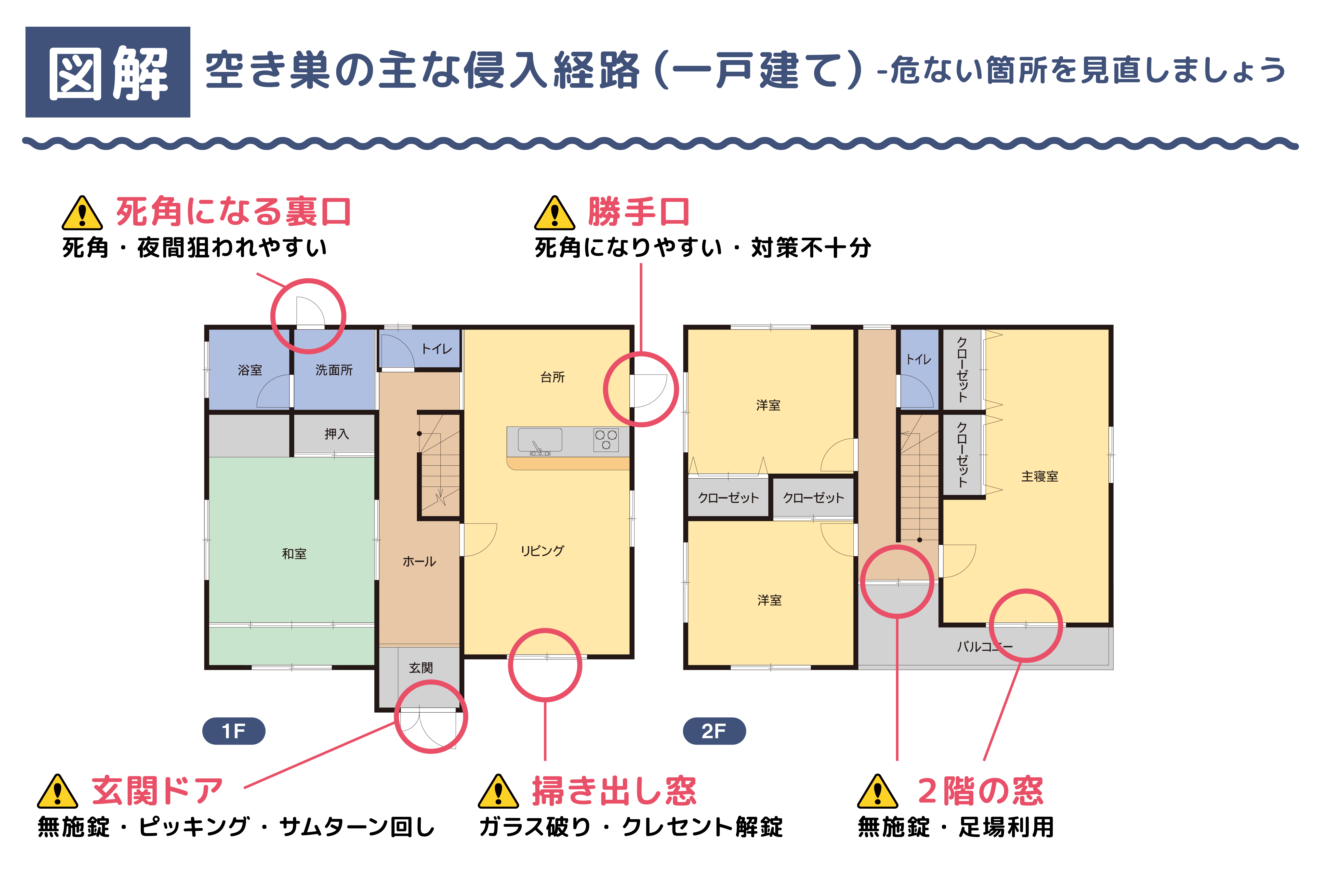 空き巣の主な侵入経路（一戸建て）