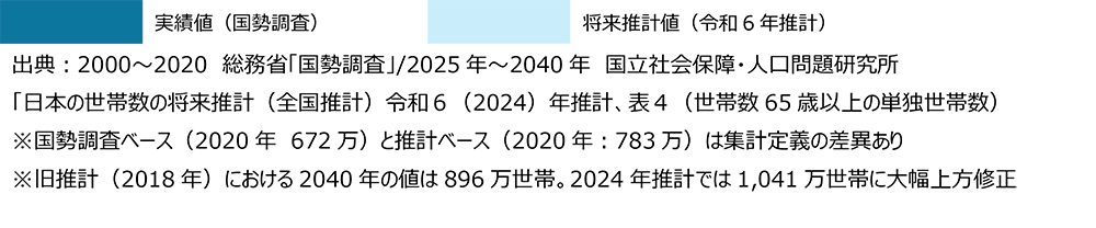 グラフ１ー２.png