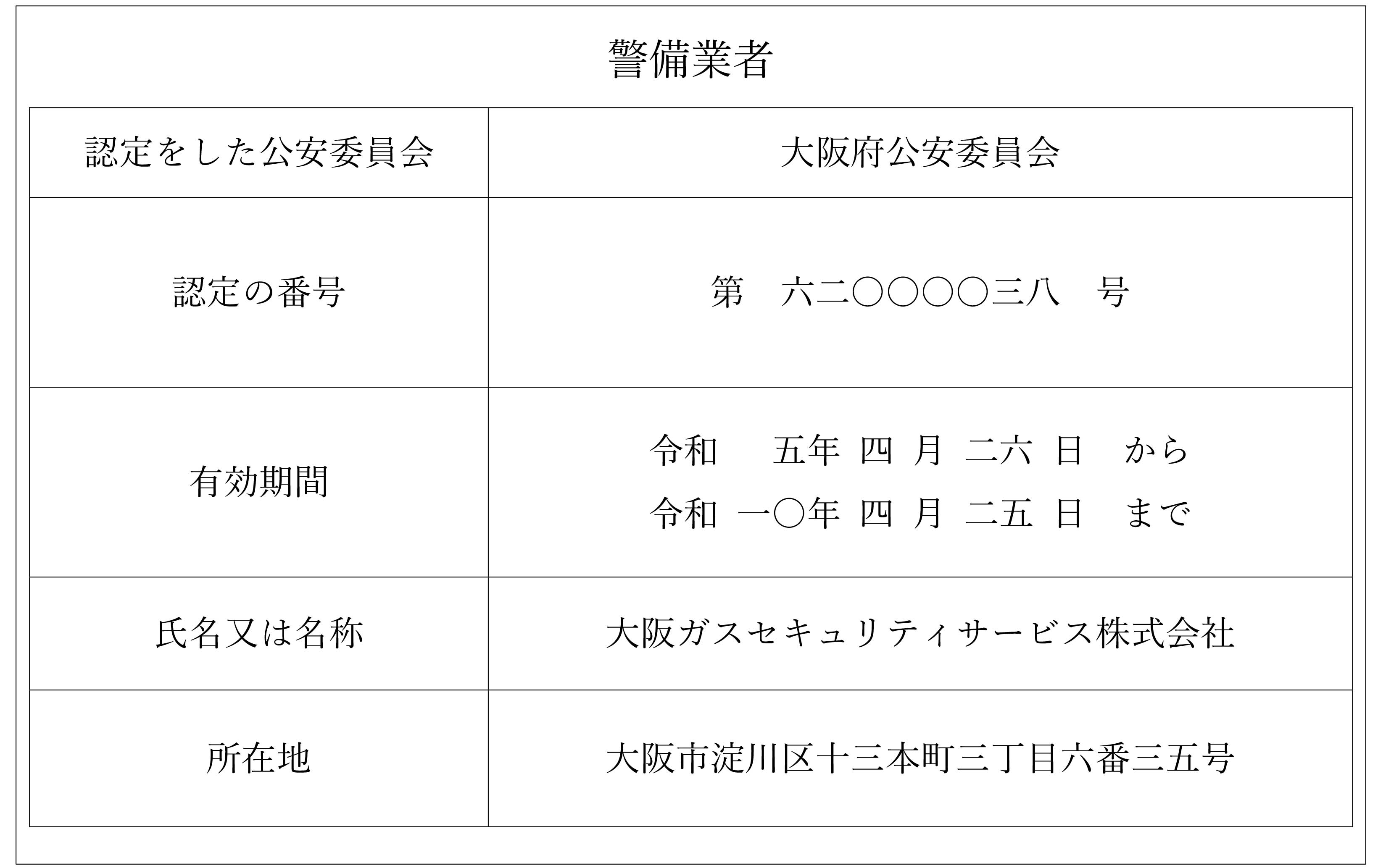 警備業標識