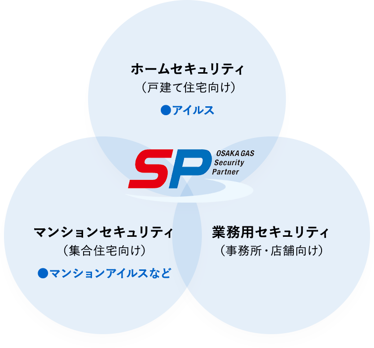 大阪ガスSP