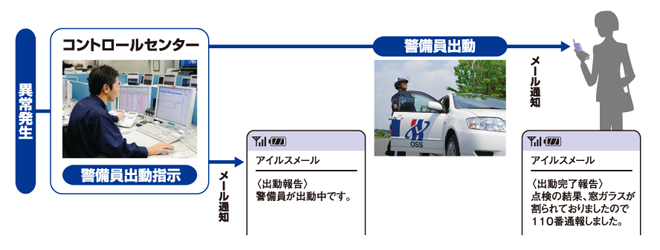 異常発生・出動結果をメールでもご通知