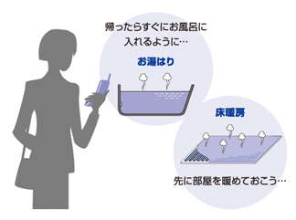 住宅設備の遠隔操作